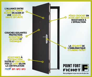 Pourquoi avoir confiance en nos portes blindées ?