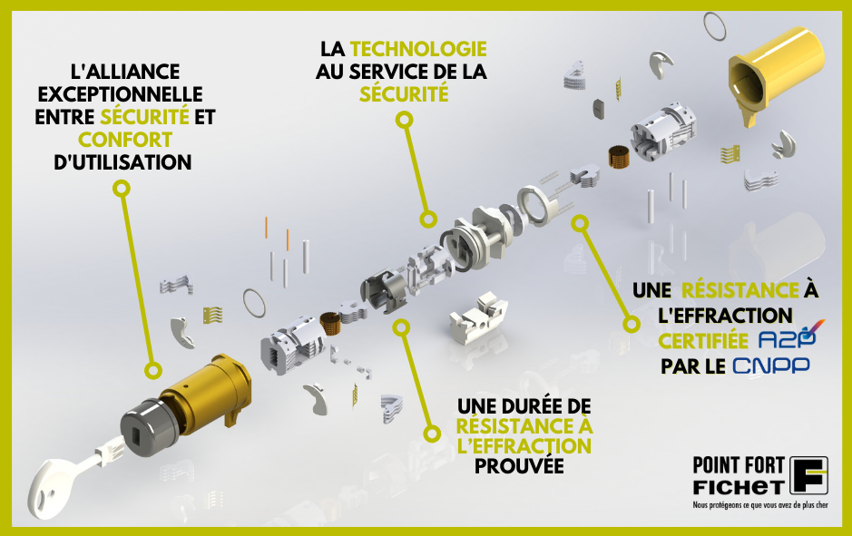 Pourquoi avoir confiance en nos cylindres Fichet ?